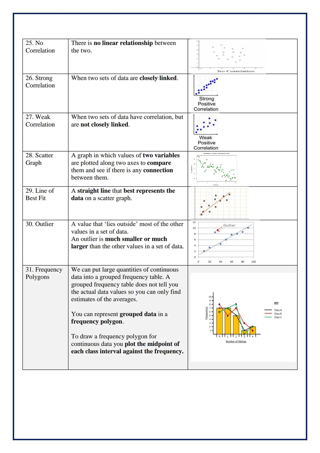 Year 7
Module 11: Data
Topic/Skill
1. Frequency
Table
2. Bar Chart
3. Types of
Bar Chart
4. Pie Chart
Definition/Tips
A record of how often 