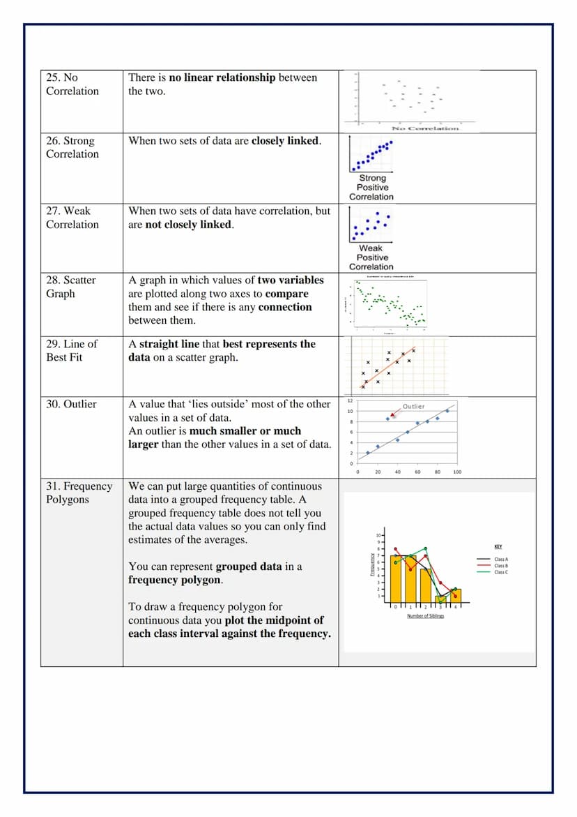 Year 7
Module 11: Data
Topic/Skill
1. Frequency
Table
2. Bar Chart
3. Types of
Bar Chart
4. Pie Chart
Definition/Tips
A record of how often 