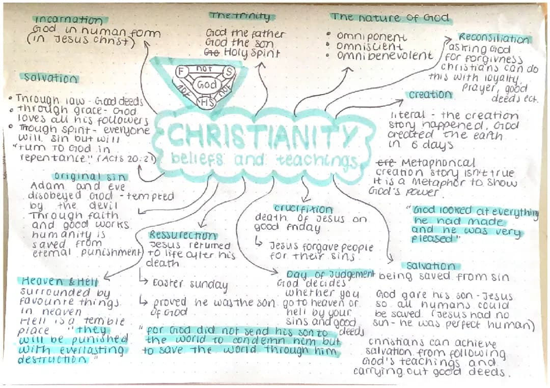 Religious Studies GCSE Mind Map: Christian Beliefs, Teachings, Practices, Marriage and Divorce