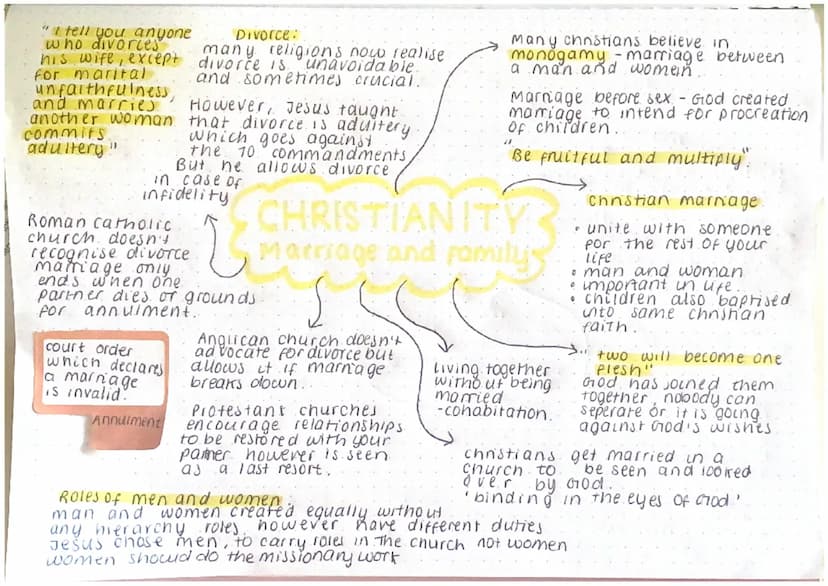 incarnation
God in human for
(in Jesus christ)
●
Salvation
Through law-Good deeds
through grace- God.
0
loves all followers.
• fough spint- 