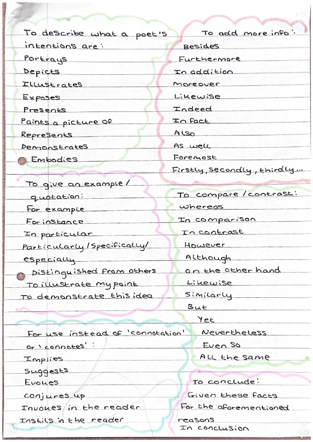 To describe what a poet's
intentions are:
Portrays
Depicts
Illustrates
Exposes
Presents.
Paints a picture of
Represents
Demonstrates
Embodie