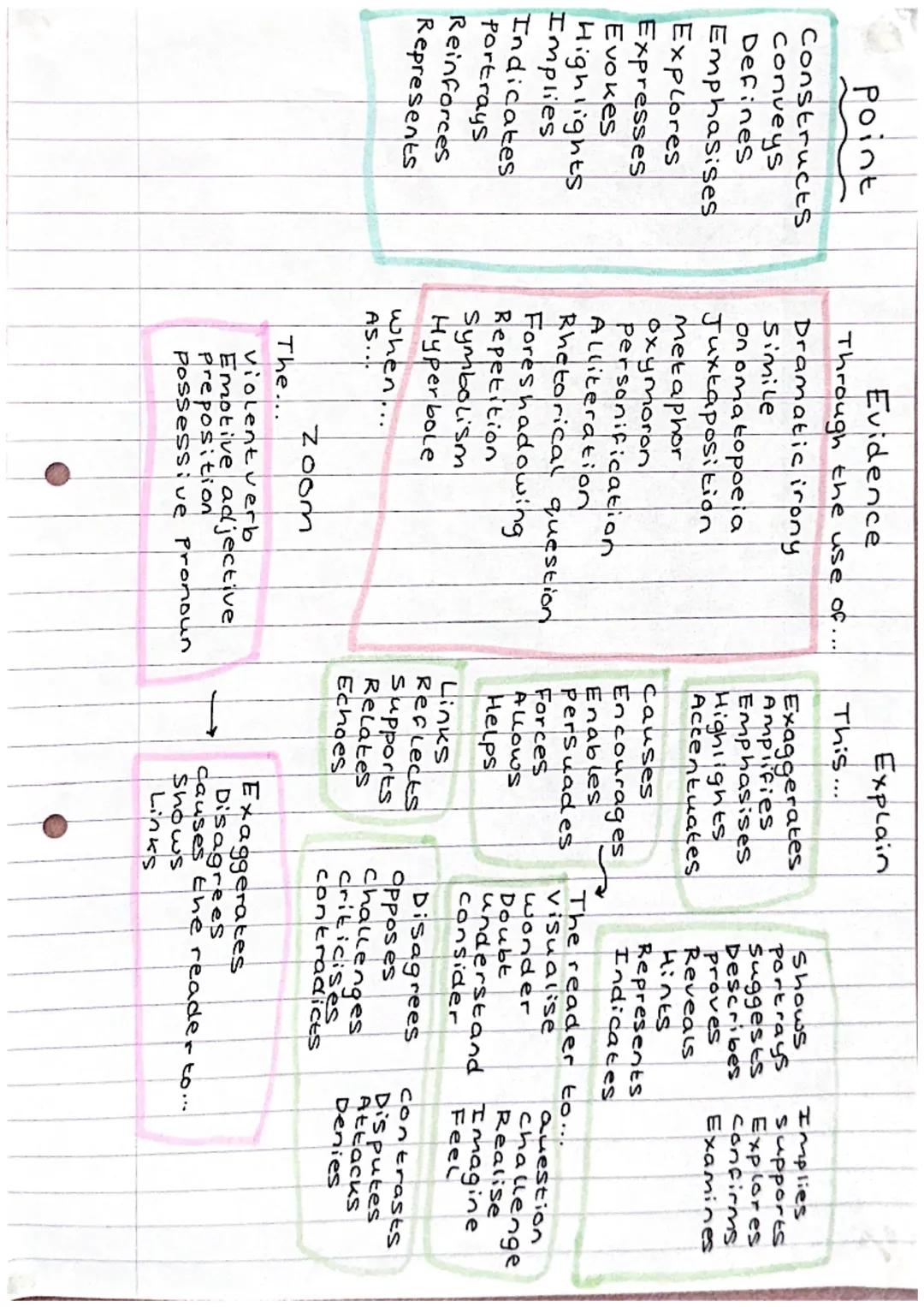 To describe what a poet's
intentions are:
Portrays
Depicts
Illustrates
Exposes
Presents.
Paints a picture of
Represents
Demonstrates
Embodie