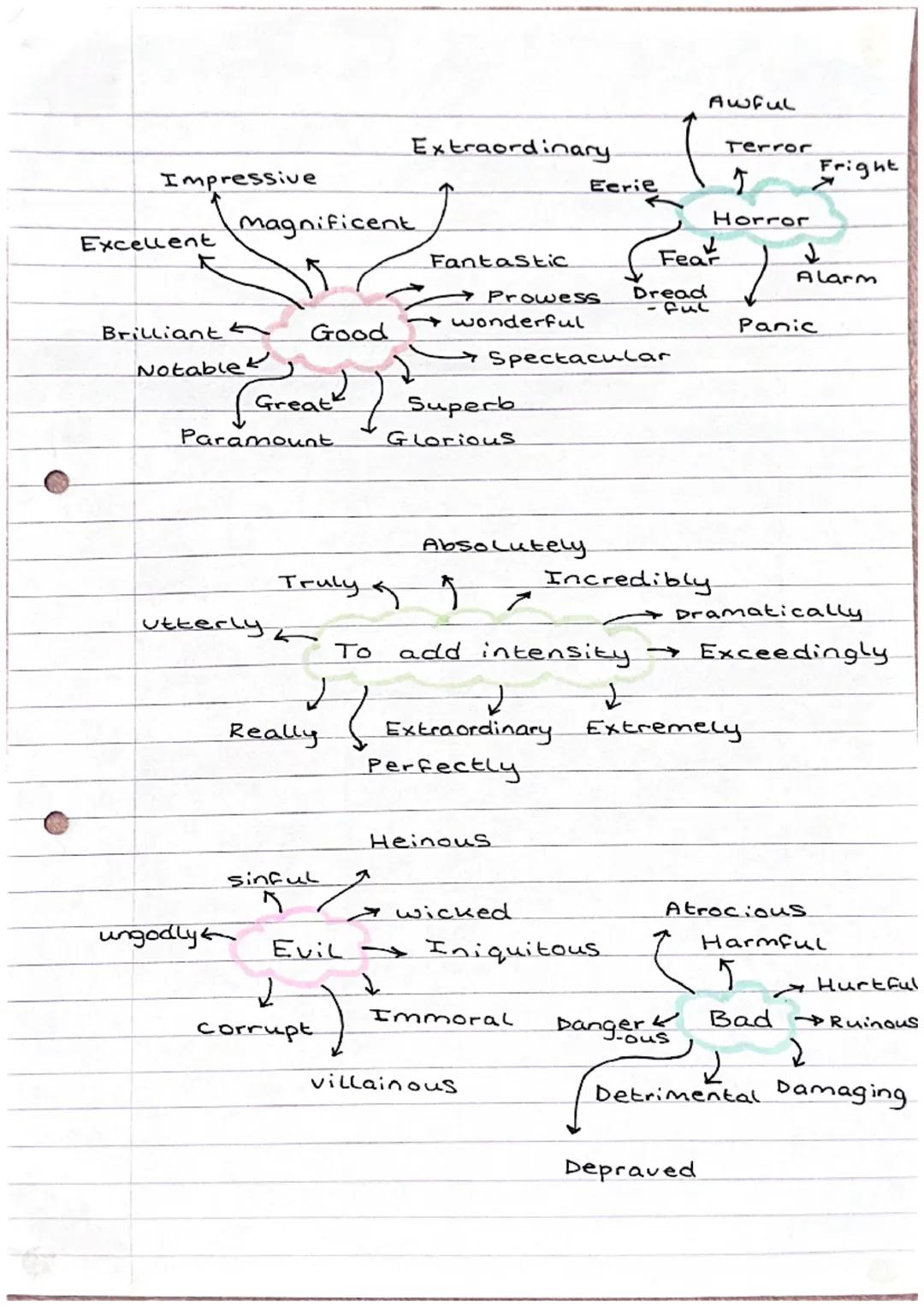 To describe what a poet's
intentions are:
Portrays
Depicts
Illustrates
Exposes
Presents.
Paints a picture of
Represents
Demonstrates
Embodie