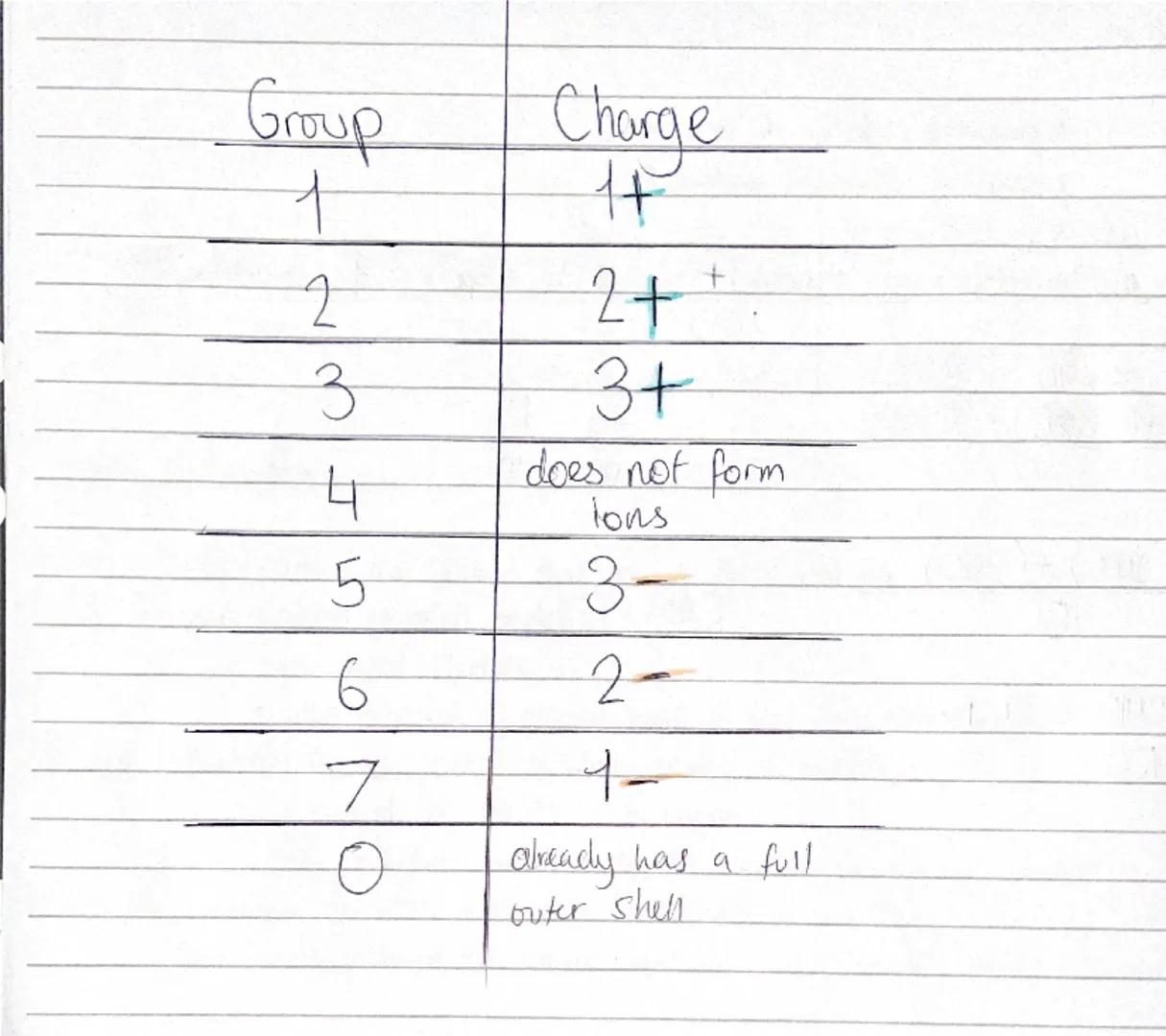 yrq
# Science Chemistry: gese content~
## Wednesday 29 May 2024~BT3

Atom-the smallest particle of a chemical element that can exist

Elemen