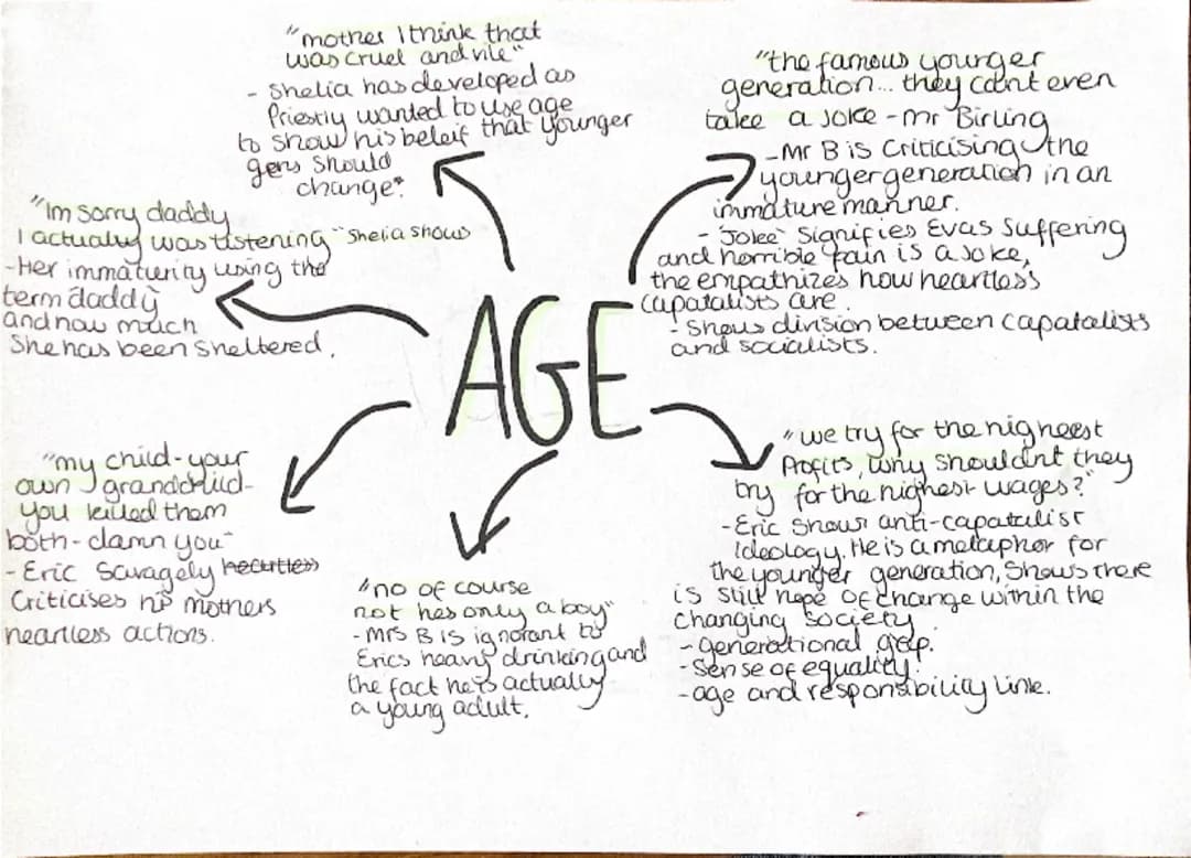 Themes, inspector calls key quotes  
