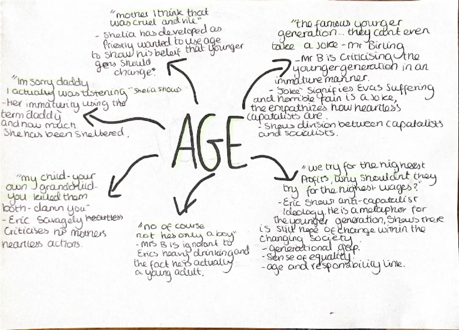 # AGE

"mother I think that
was cruel and vile"
- shelia has developed as
priestly wanted to use age
to show his belief that younger
gens sh
