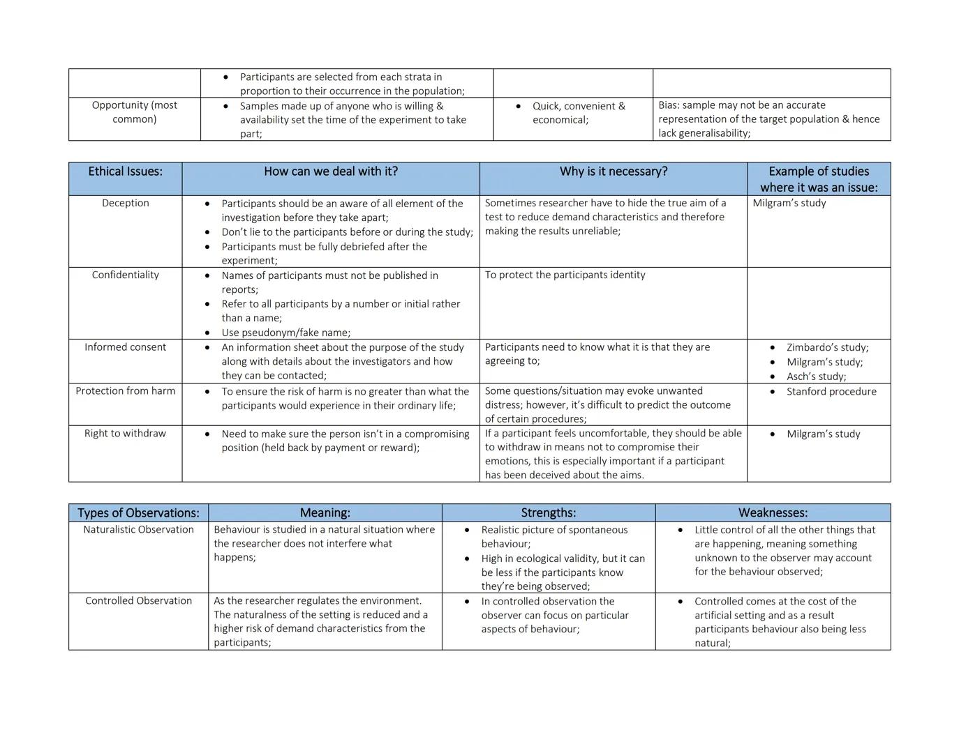 Control of Variable:
| Extraneous | How is it caused? | How can it be reduced? (Operationalisation) |
| ----------- | ----------- | --------