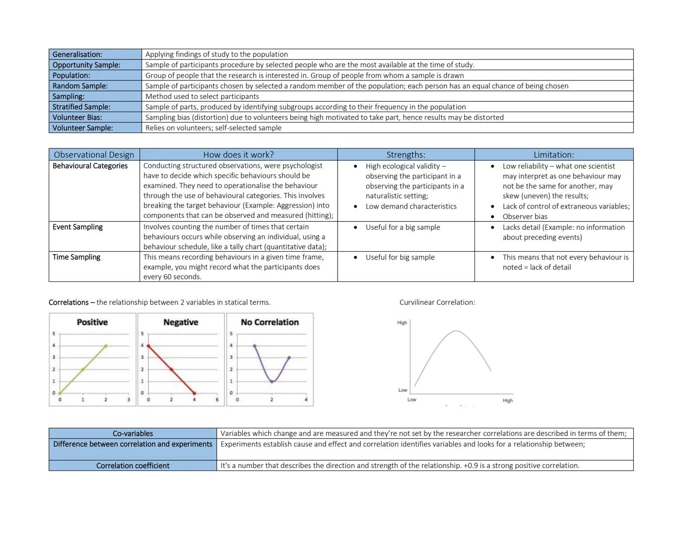 Control of Variable:
| Extraneous | How is it caused? | How can it be reduced? (Operationalisation) |
| ----------- | ----------- | --------