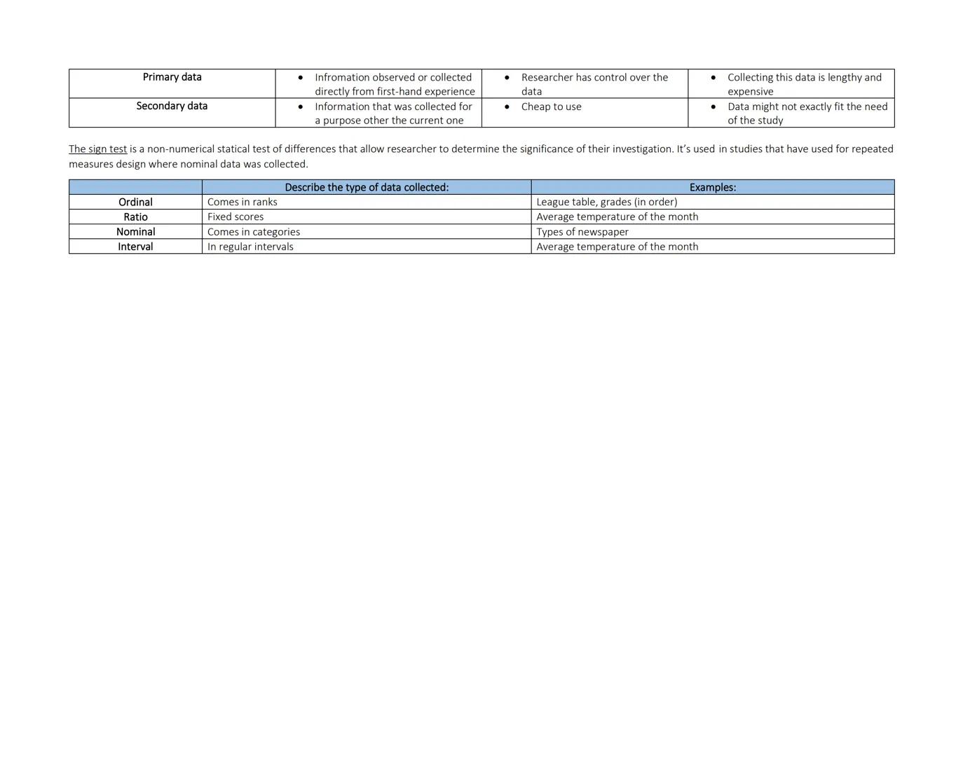 Control of Variable:
| Extraneous | How is it caused? | How can it be reduced? (Operationalisation) |
| ----------- | ----------- | --------