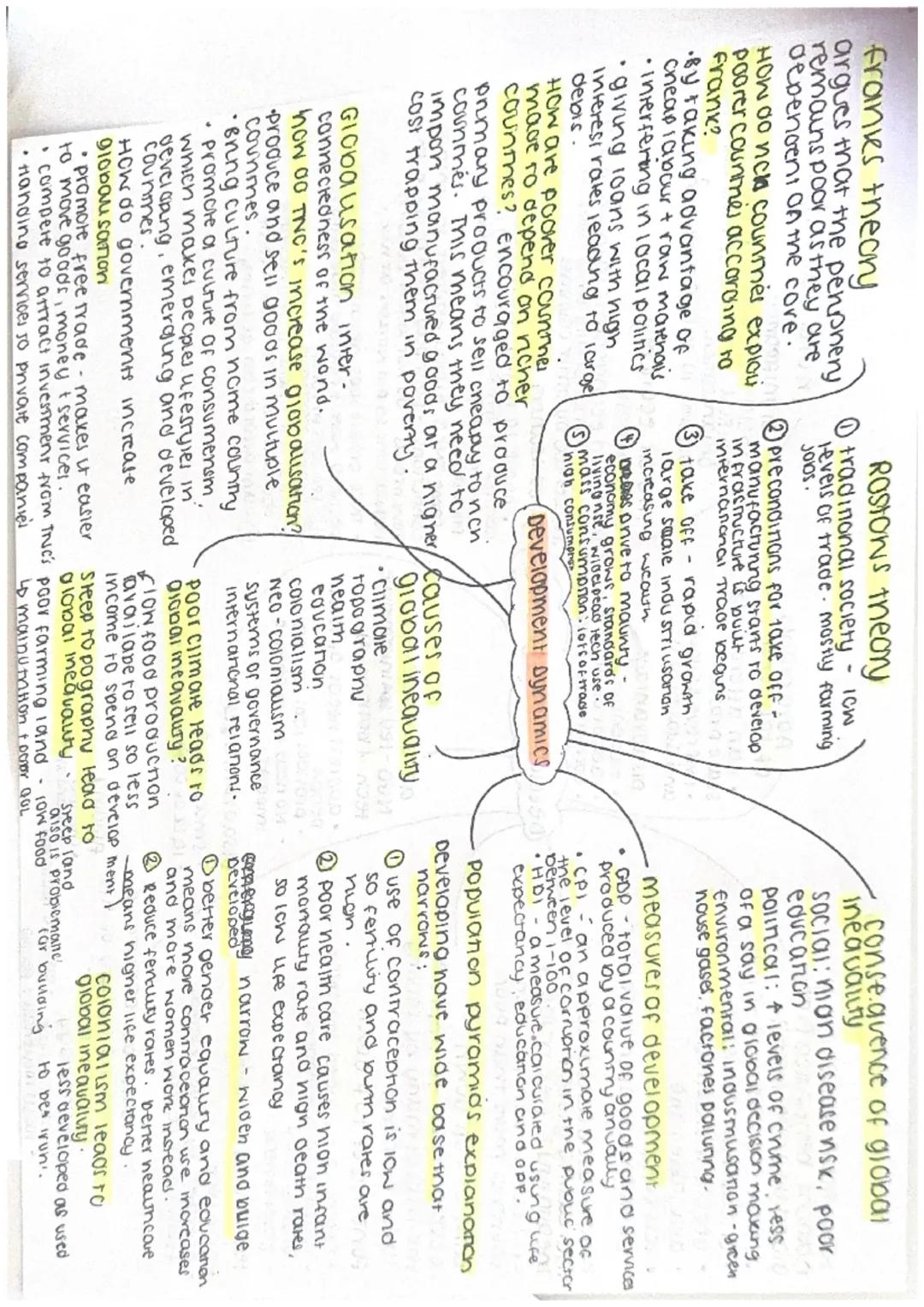 Understanding Development Dynamics for Edexcel B Geography Paper 1