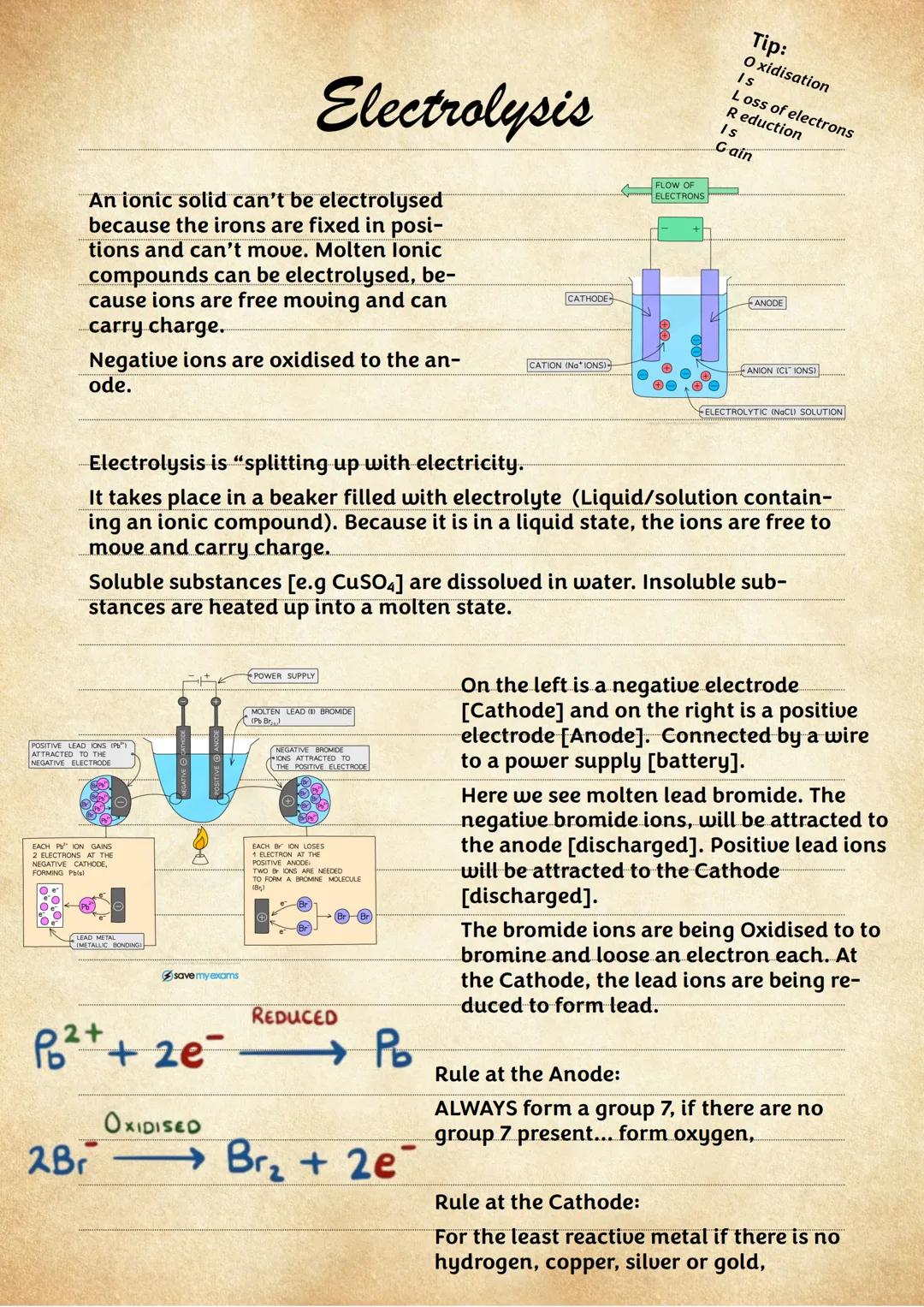 Electrolysis
An ionic solid can't be electrolysed
because the irons are fixed in posi-
tions and can't move. Molten lonic
compounds can be e