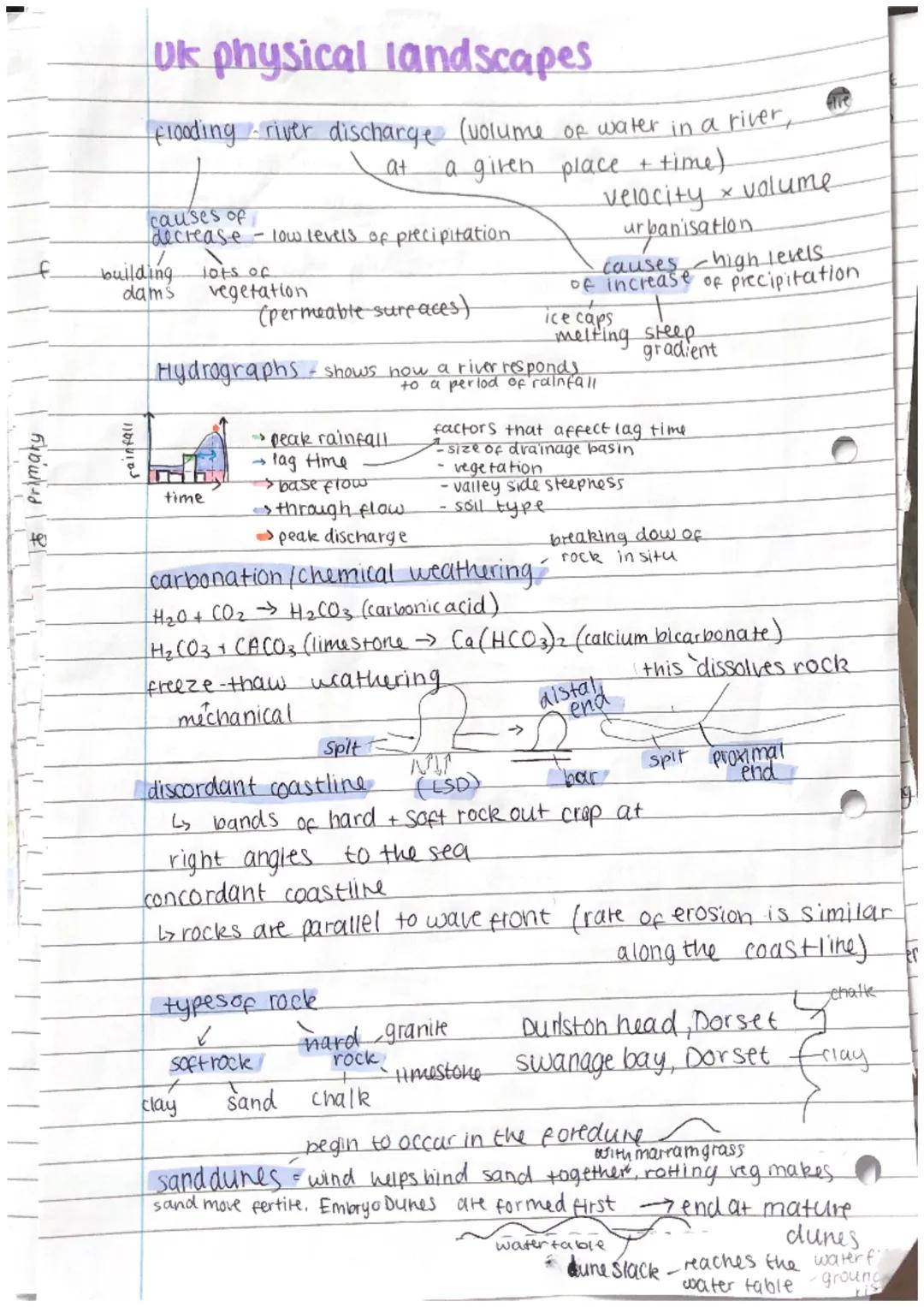 1 Primary
uk physical landscapes
flooding river discharge (volume of water in a river,
at a given place + time)
velocity
rainfall
causes of

