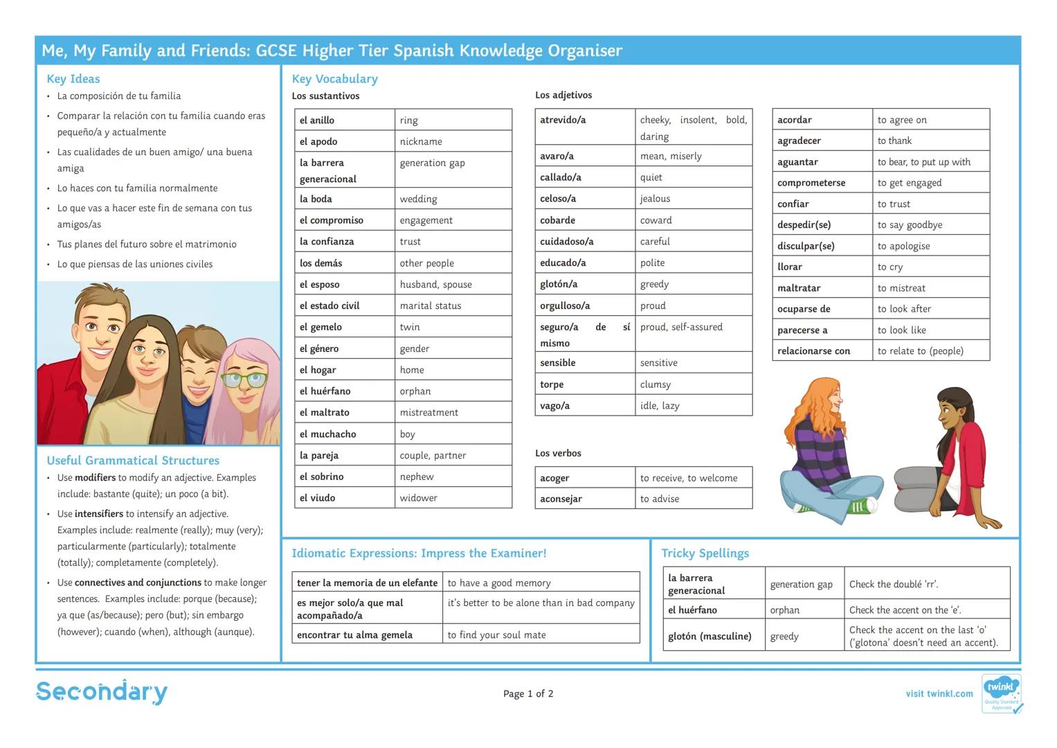 Me, My Family and Friends: GCSE Higher Tier Spanish Knowledge Organiser
Key Ideas
. La composición de tu familia
Comparar la relación con tu