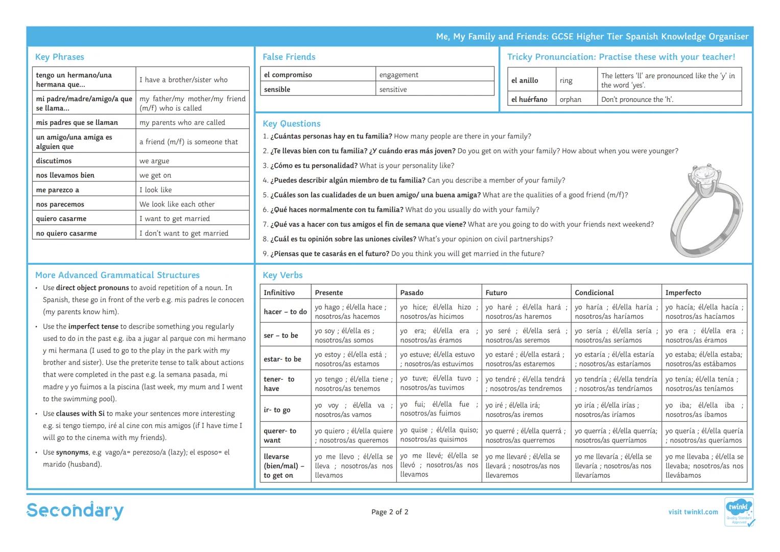 Me, My Family and Friends: GCSE Higher Tier Spanish Knowledge Organiser
Key Ideas
. La composición de tu familia
Comparar la relación con tu
