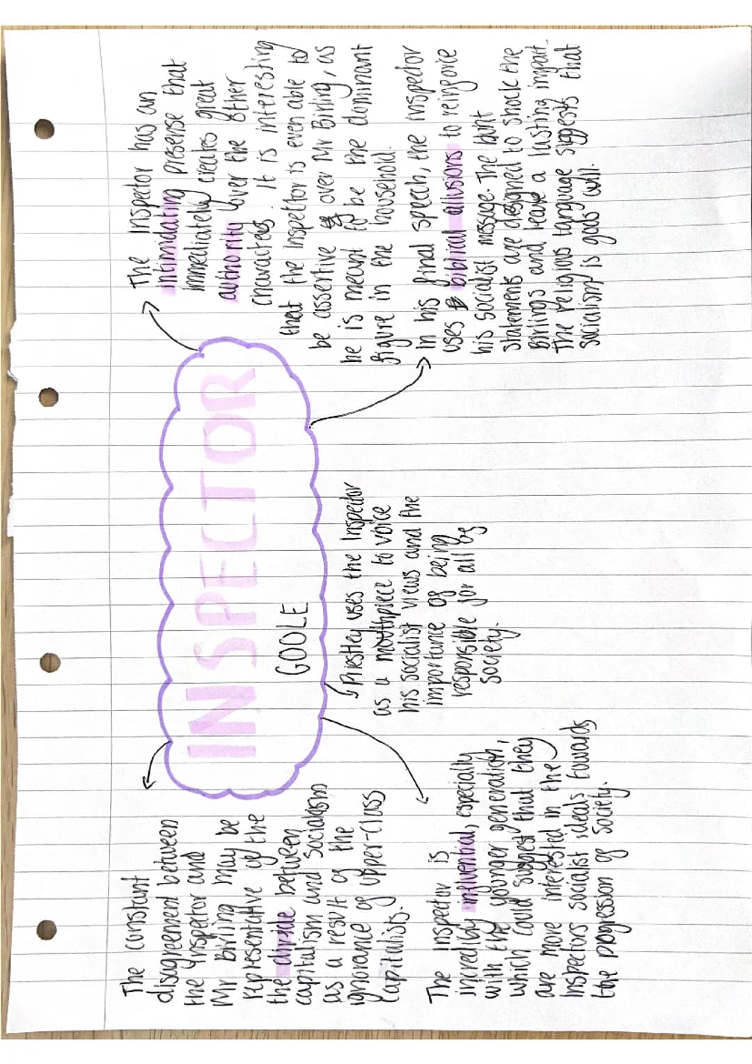 an inspector calls character mind maps 