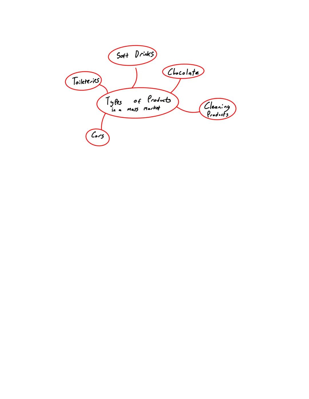 Guided Note Taking 1.1.1
1.1.1 THE MARKET
They
abrond becoming
Markets and marketing
How has the market for holidays changed over time?
have