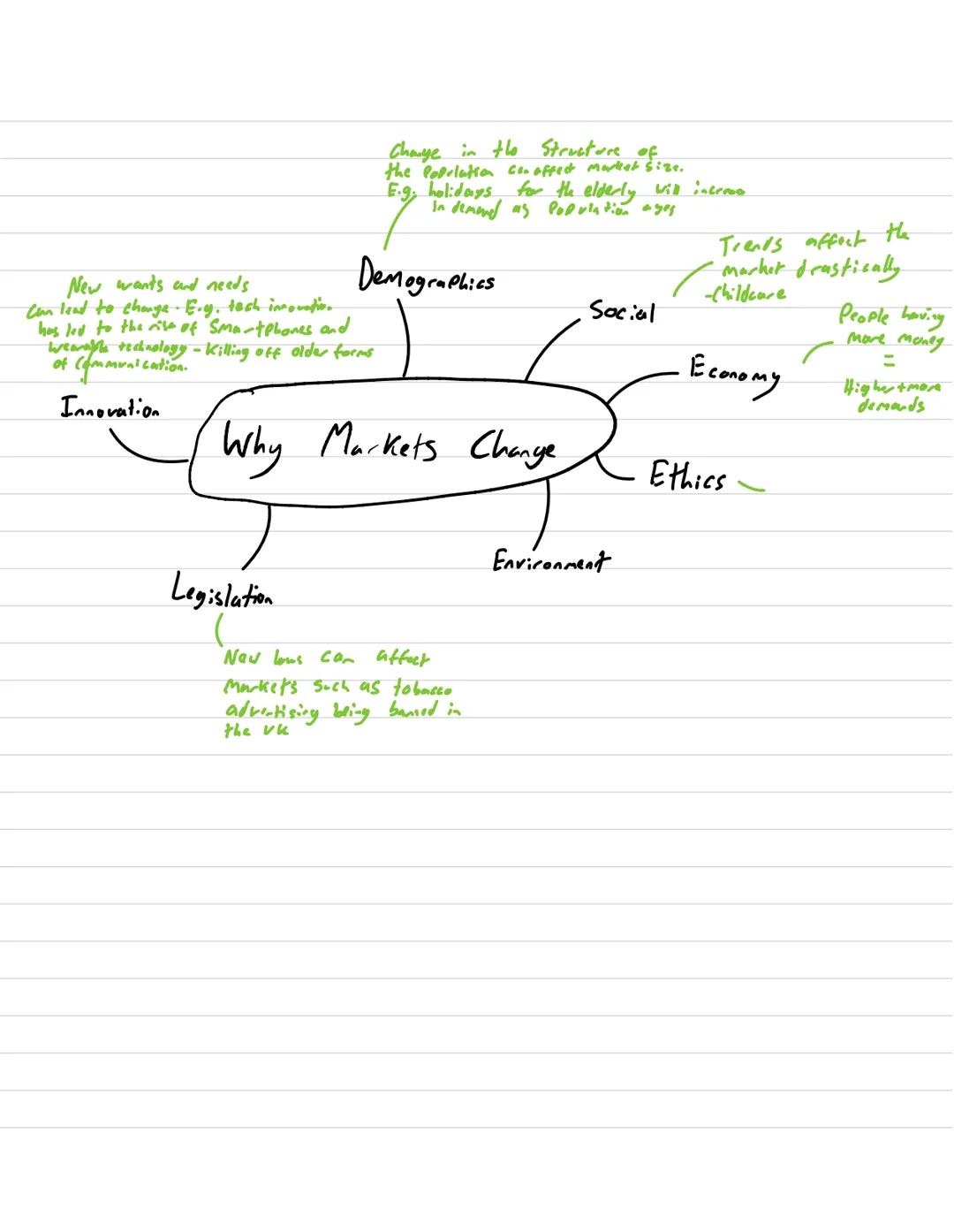 Guided Note Taking 1.1.1
1.1.1 THE MARKET
They
abrond becoming
Markets and marketing
How has the market for holidays changed over time?
have