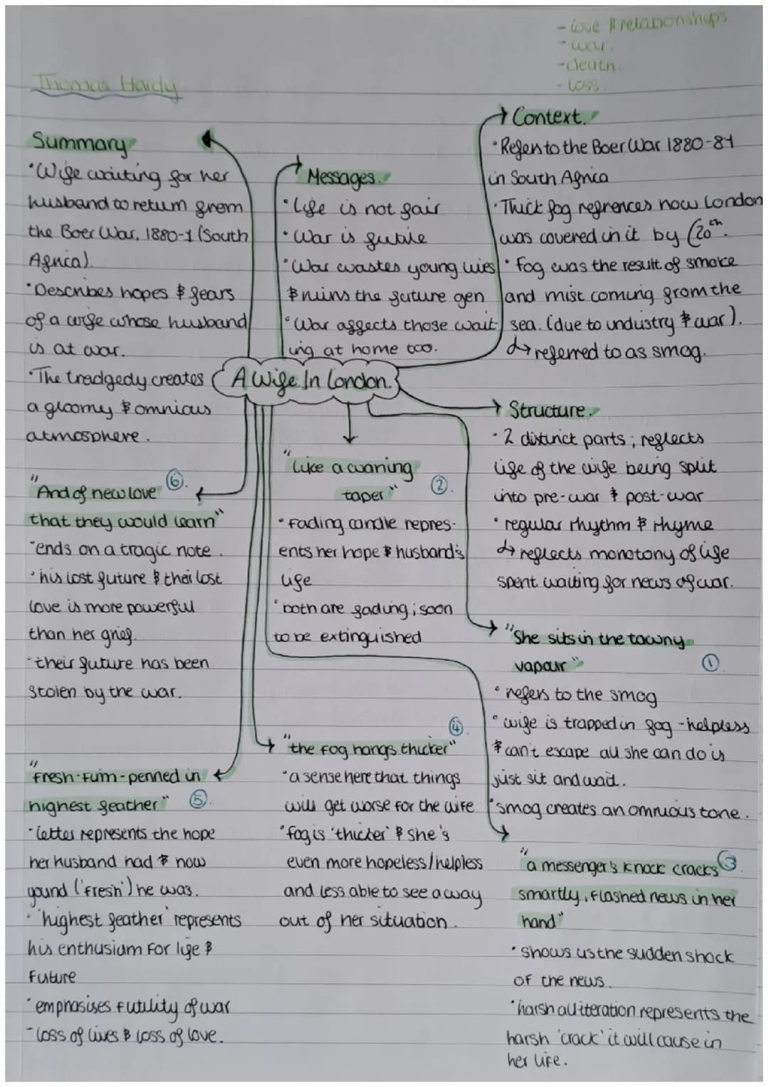 English poetry revision - eduqas