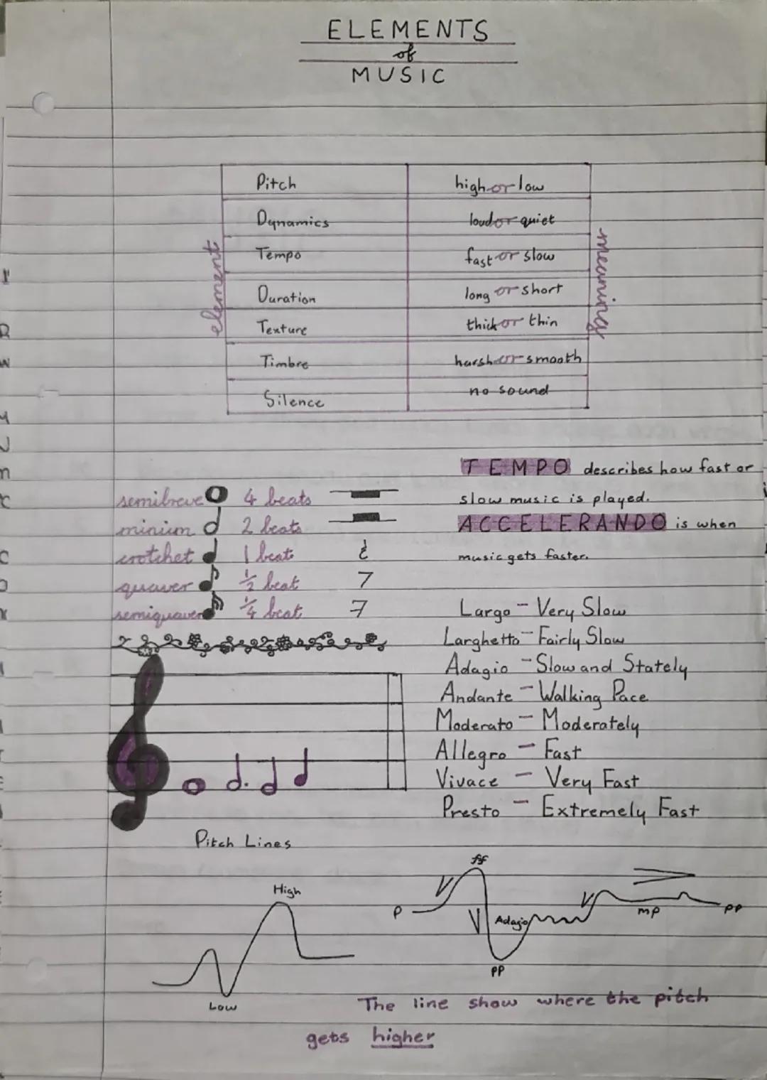 Essential Elements of Music Notes for Students