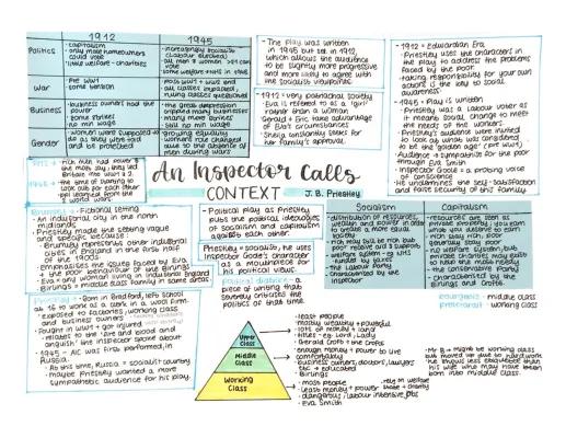 Know Context Poster - An Inspector Calls thumbnail