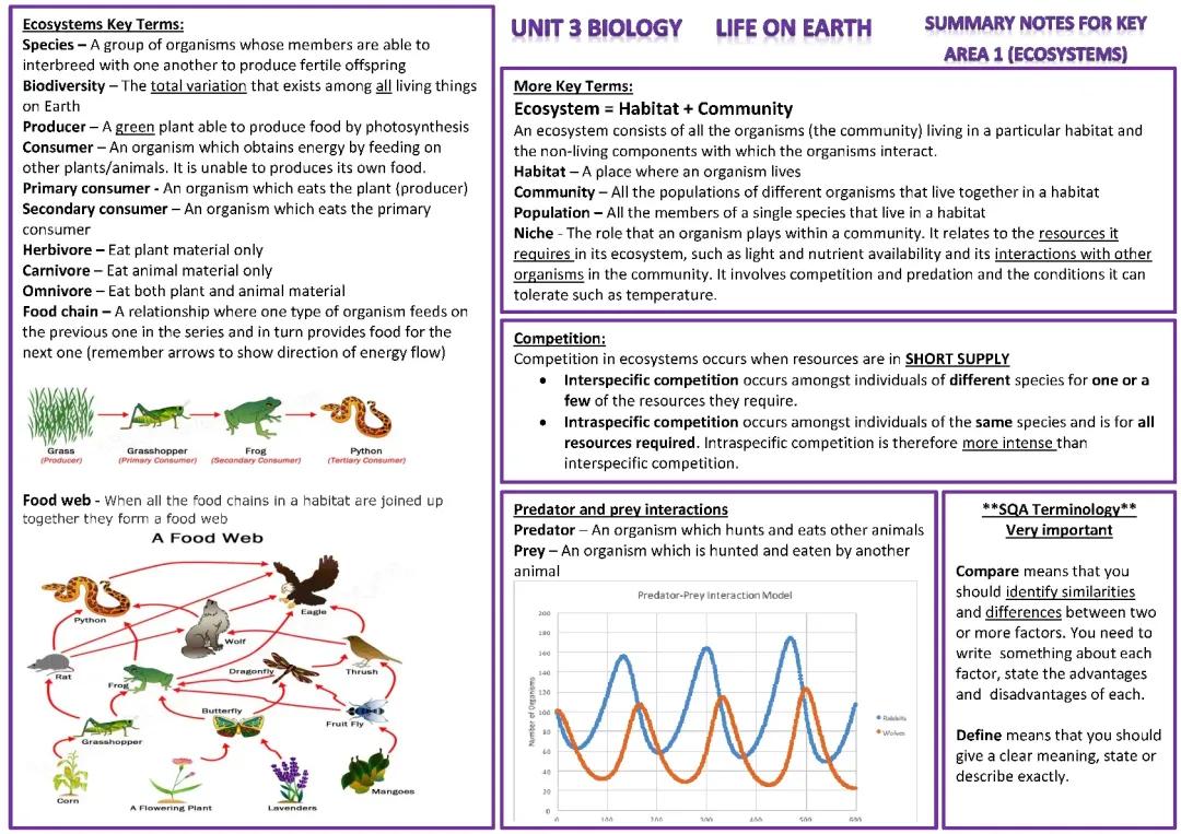N5 Biology Unit 3 Study Guide