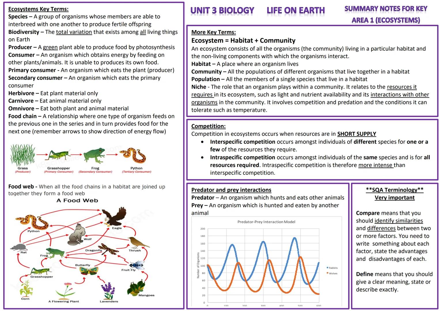 Ecosystems Key Terms:
Species - A group of organisms whose members are able to
interbreed with one another to produce fertile offspring
Biod