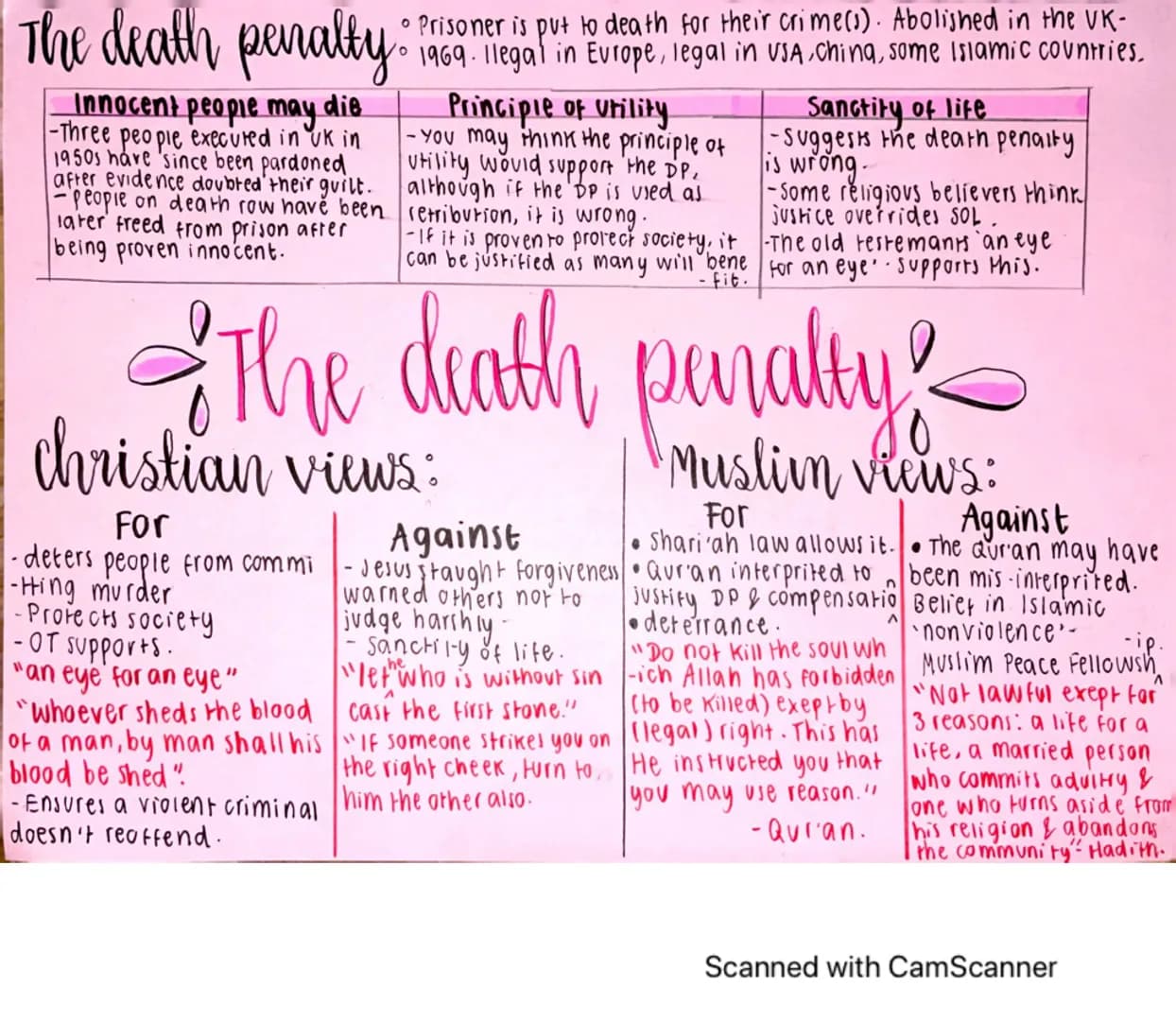 The death penalty
Innocent people may die
-Three people executed in UK in
1950s have since been pardoned,
after evidence doubted their guilt