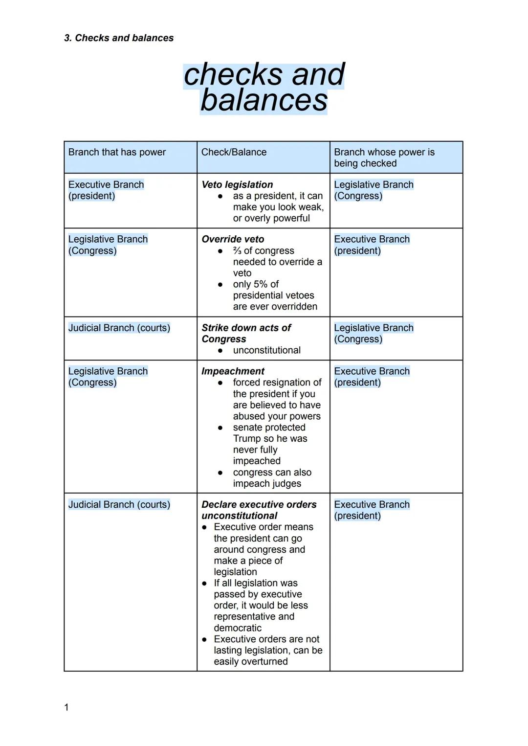 How the US Government's Checks and Balances Work