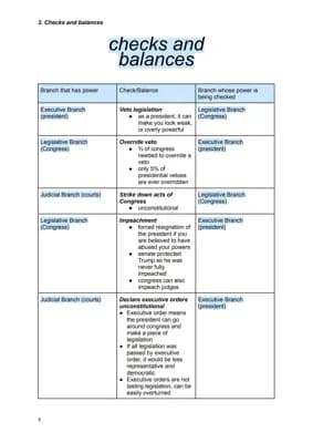 Know Checks and Balances thumbnail