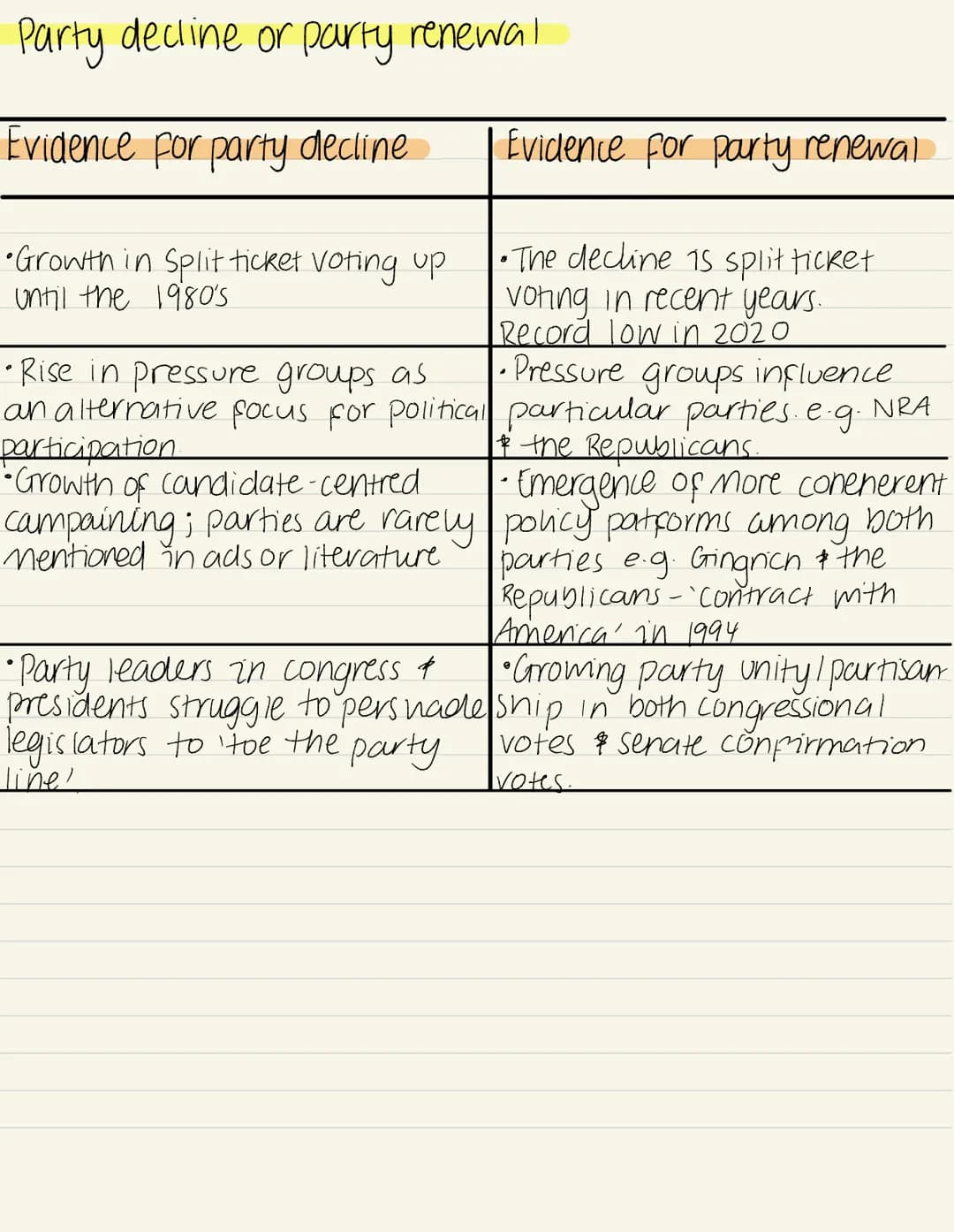 Political Parties
Republican
Democrat
Policy differences:
• Taxes.
→ Support cutting taxes of wealthy / corporations as
a way of generating 