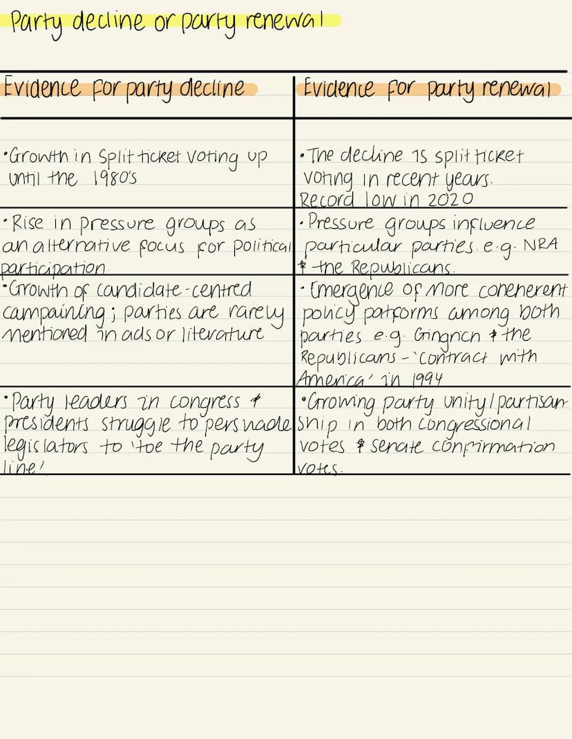 Political Parties
Republican
Democrat
Policy differences:
• Taxes.
→ Support cutting taxes of wealthy / corporations as
a way of generating 