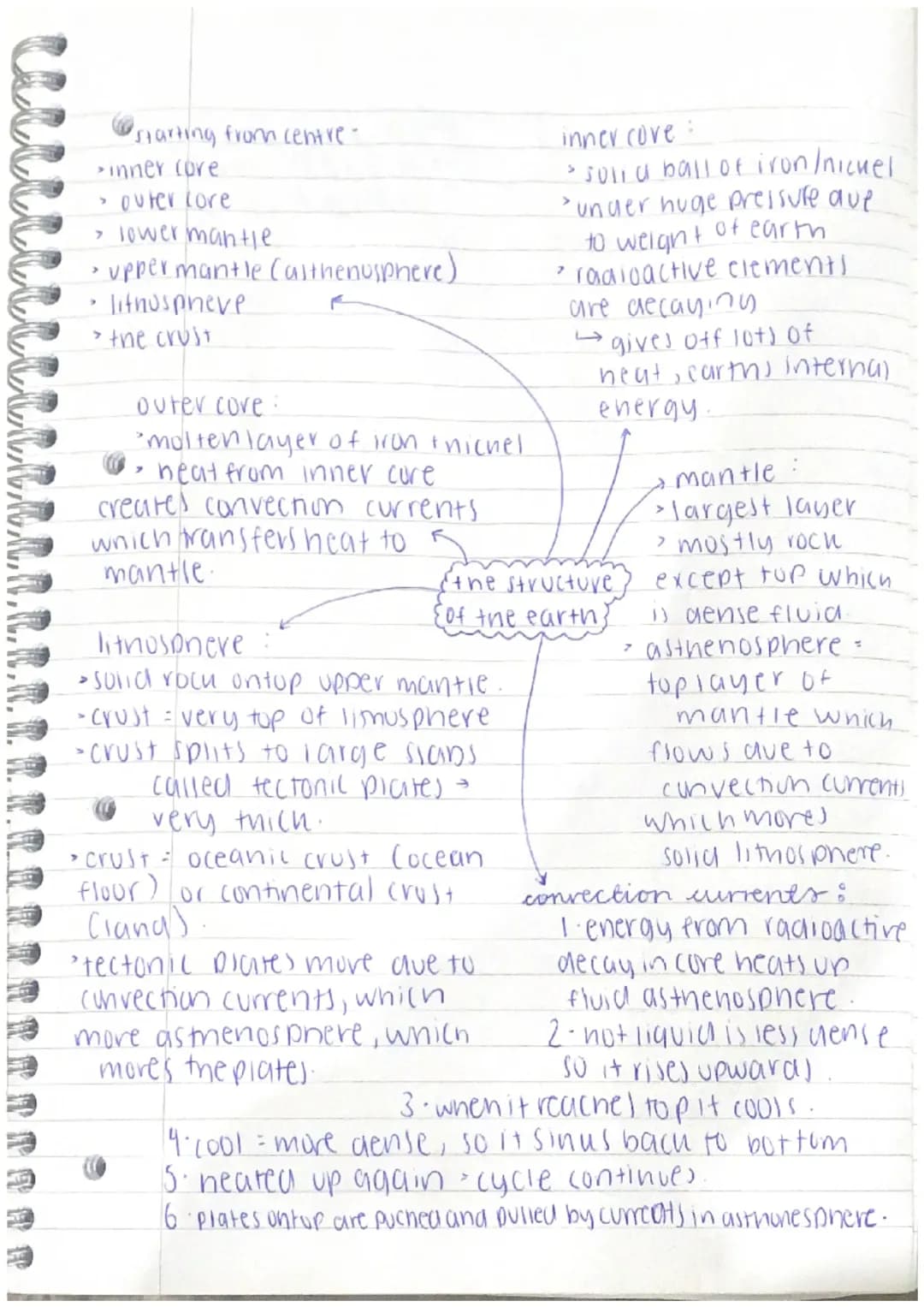 plate tectonics edexcel GCSE GEOG B mindmaps 