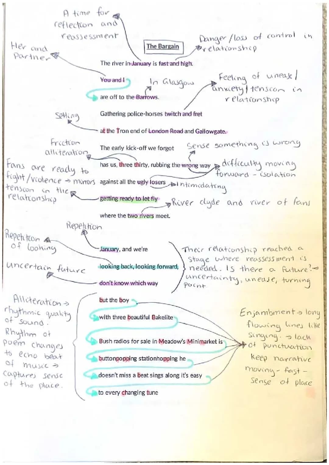 The Bargain by Liz Lochhead Annotated and Explained