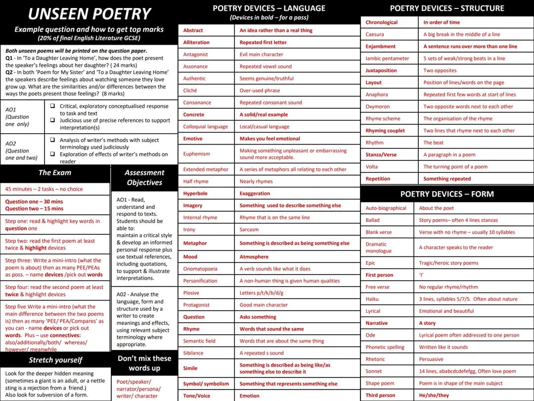 unseen poetry notes 
