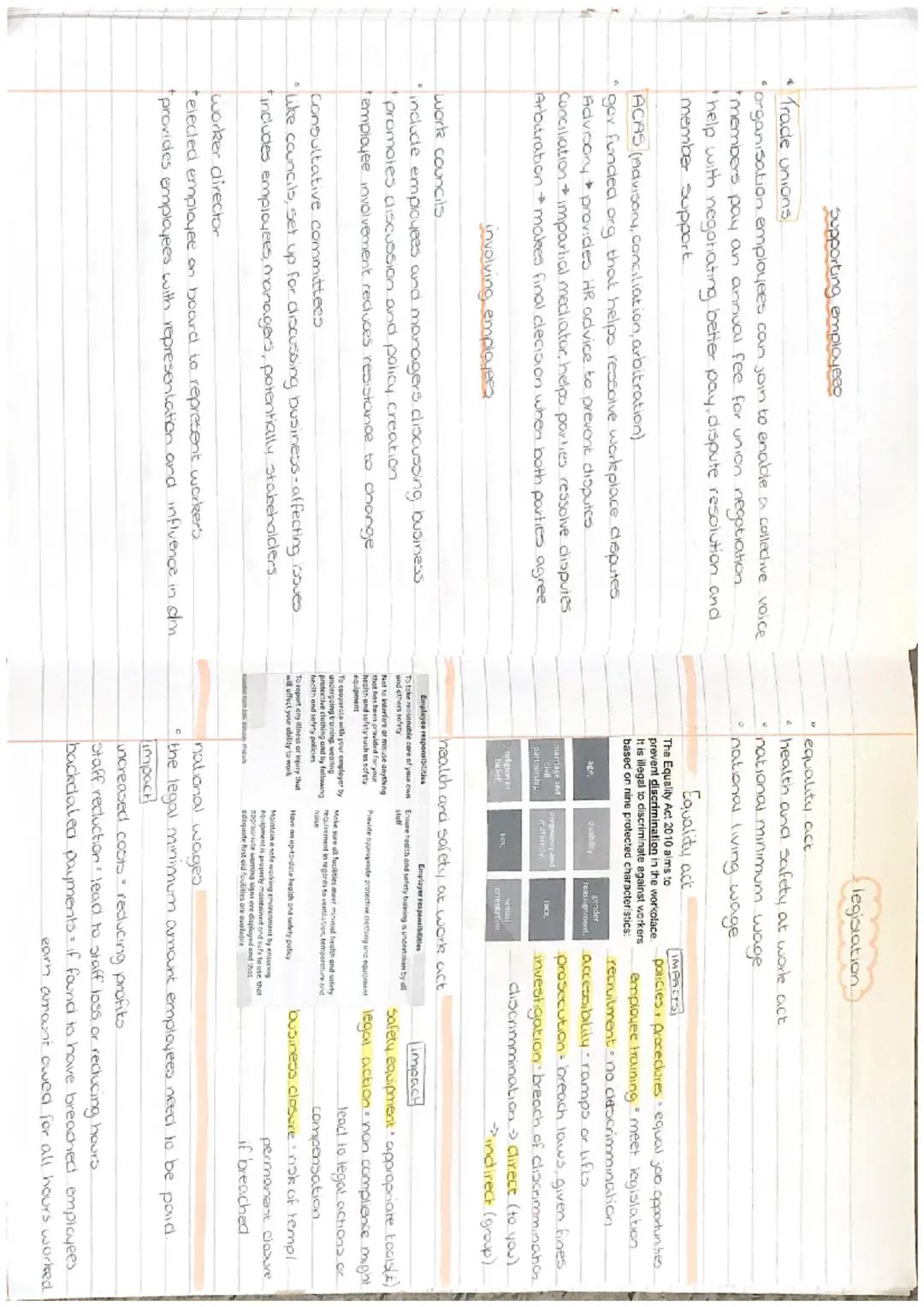 ### UNIT 3

MANAGEMENT OF
PEOPLE workforce planning : recruitment
(Human resources department)
role of recruitment and selection.
HR
*   pro