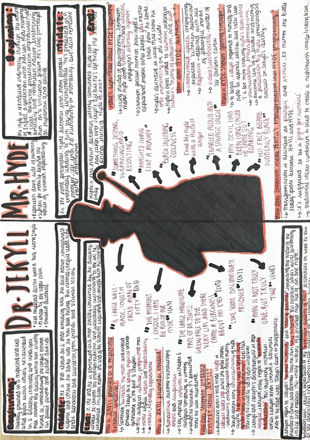 ## DR. JEKYLL MR. HYDE

**Beginning:**

* Initially presented as a respected and well-
liked doctor whose discovery is described
as a wealth