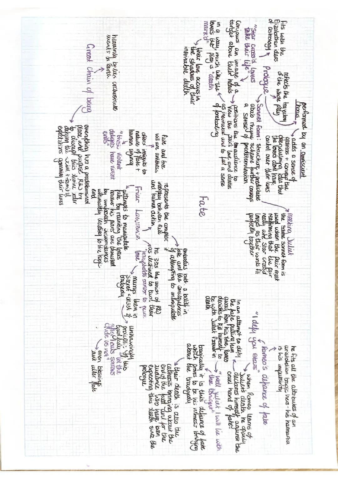 Fate in Romeo and Juliet 