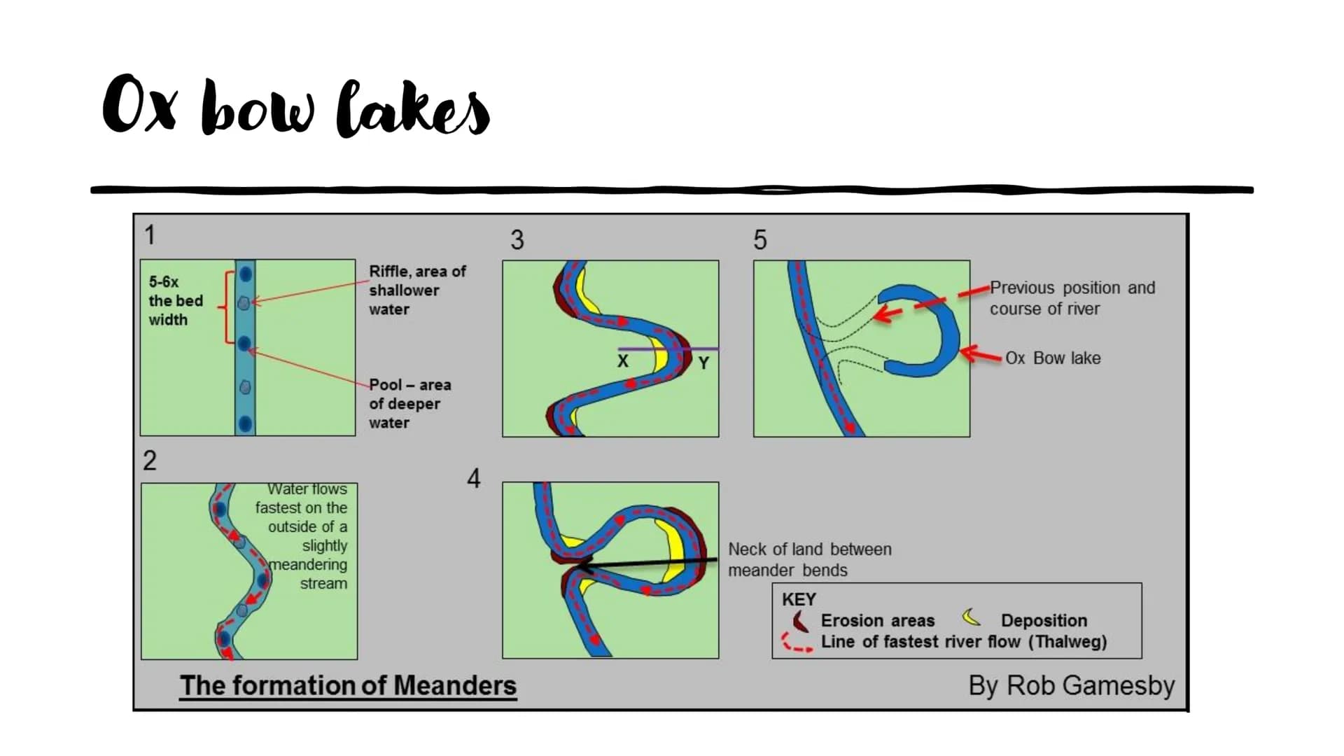 Geography
Revision
A revision presentation Erosional processes
●
Solution is the dissolving of rocks such as chalk or limestone
Attrition - 
