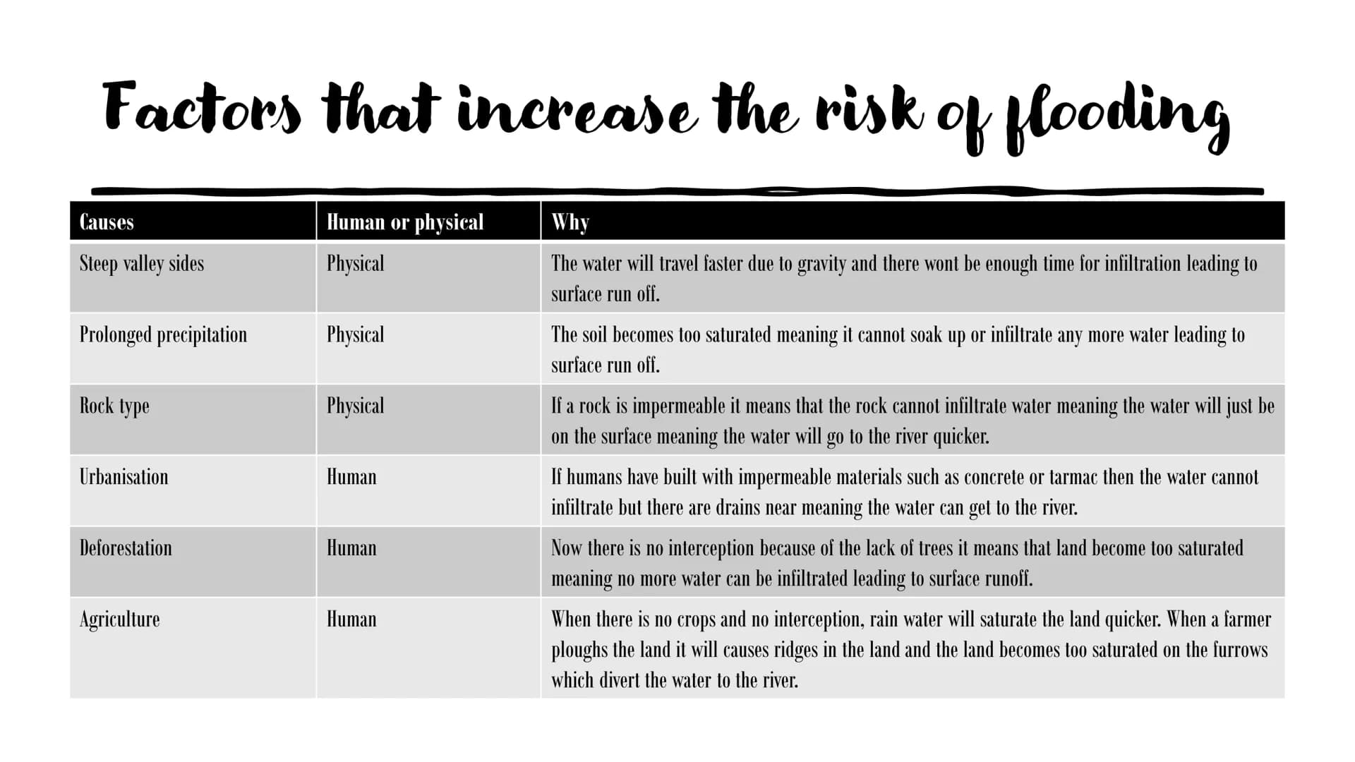 Geography
Revision
A revision presentation Erosional processes
●
Solution is the dissolving of rocks such as chalk or limestone
Attrition - 