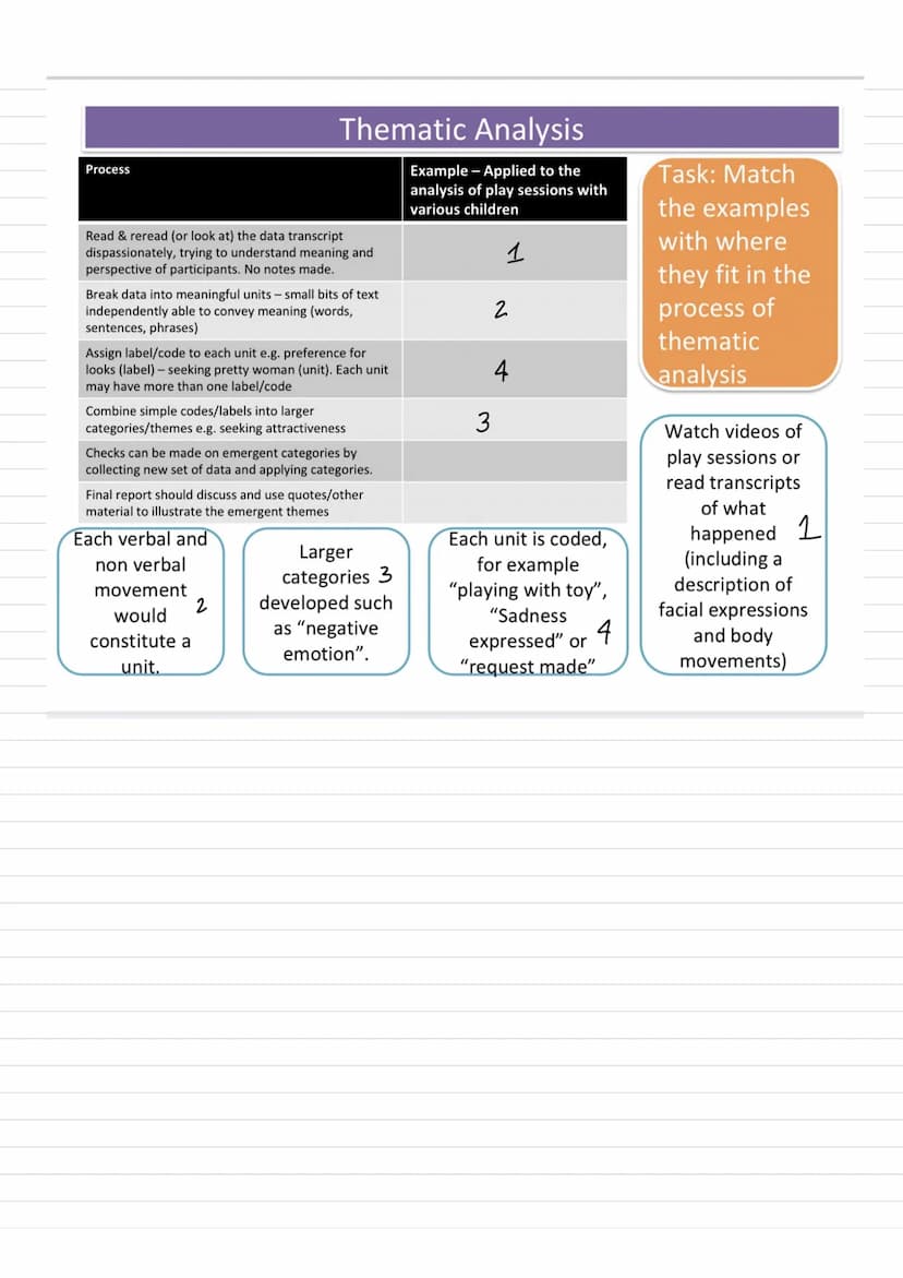 Content Analysis
Content analysis: A research technique that enables indirect
or behaviour examining communications that people produce
stud