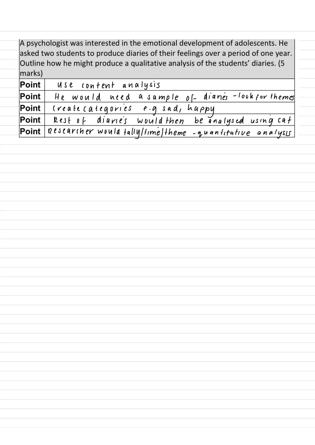 Content Analysis
Content analysis: A research technique that enables indirect
or behaviour examining communications that people produce
stud