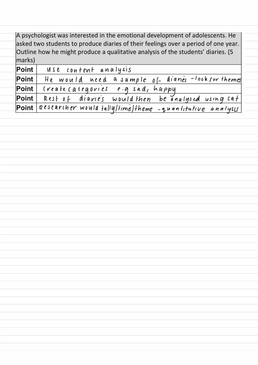 Content Analysis
Content analysis: A research technique that enables indirect
or behaviour examining communications that people produce
stud