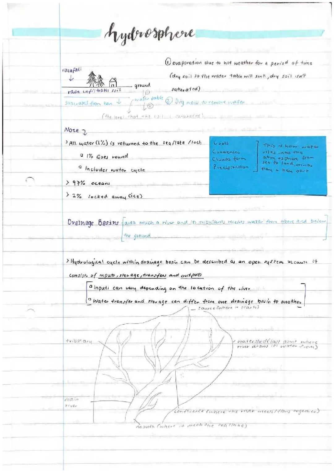 Higher Geography - Hydrosphere 