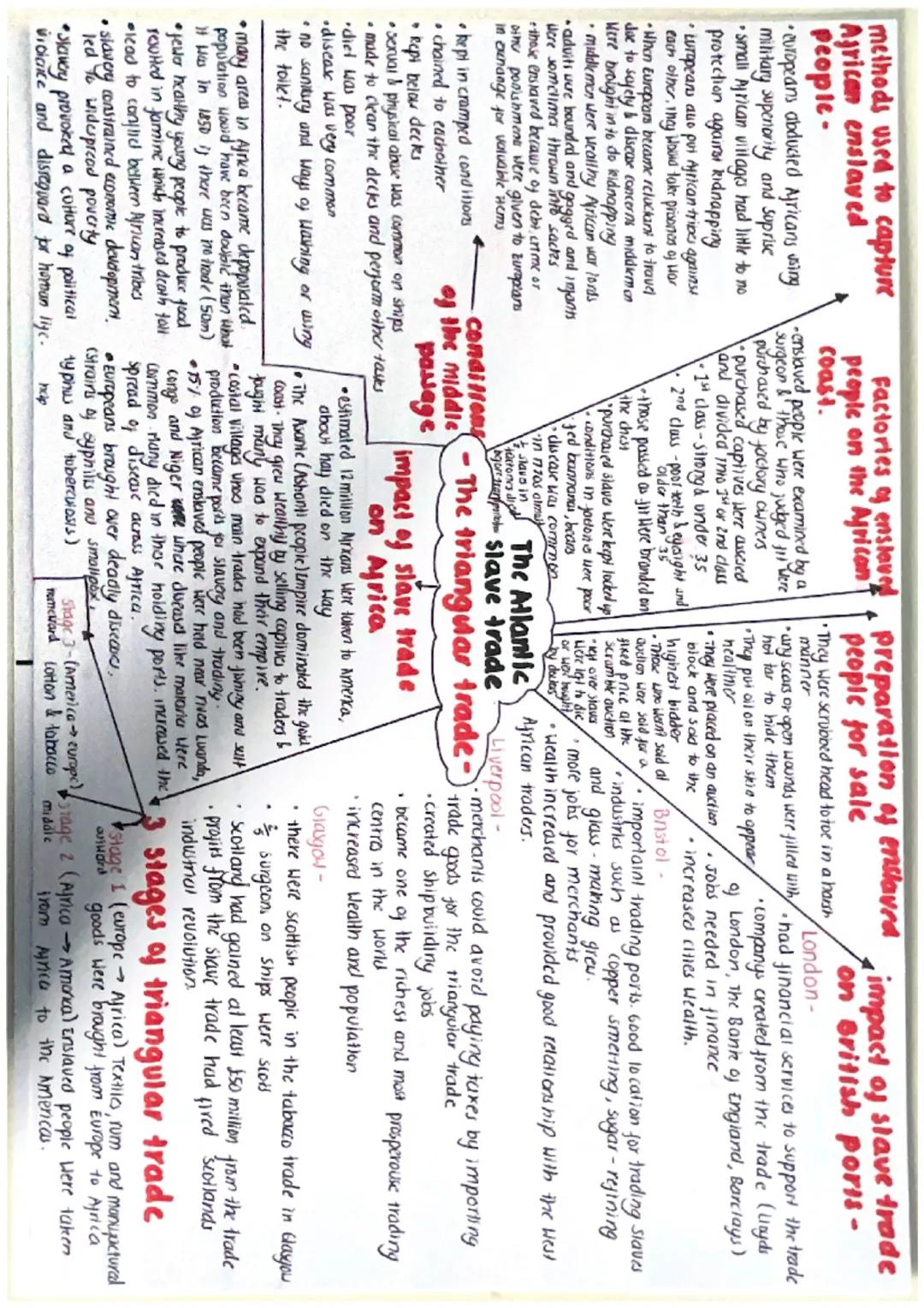 methods used to capture
African enslaved
people.
europeans abducted Africans using.
military supenority and suprise
Small African villages h