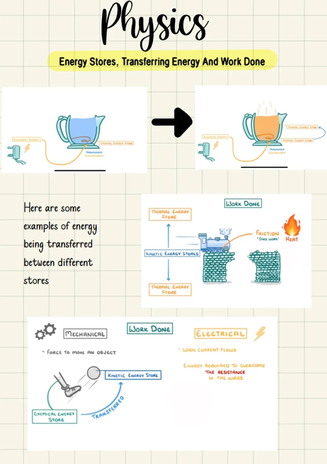 Physics
Energy Stores, Transferring Energy And Work Done
TRASFERRED
Here are some
examples of energy
being transferred
between different
sto