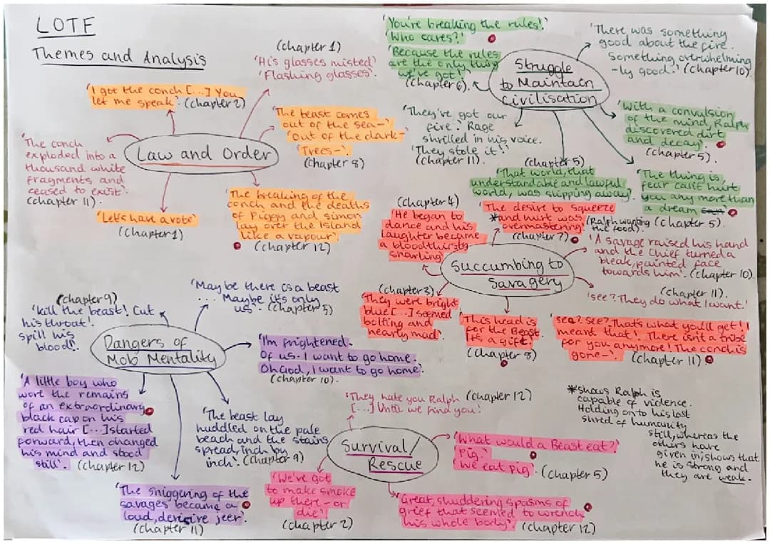 Lord of the Flies: Themes and Quotes Made Easy - Free GCSE Study PDF
