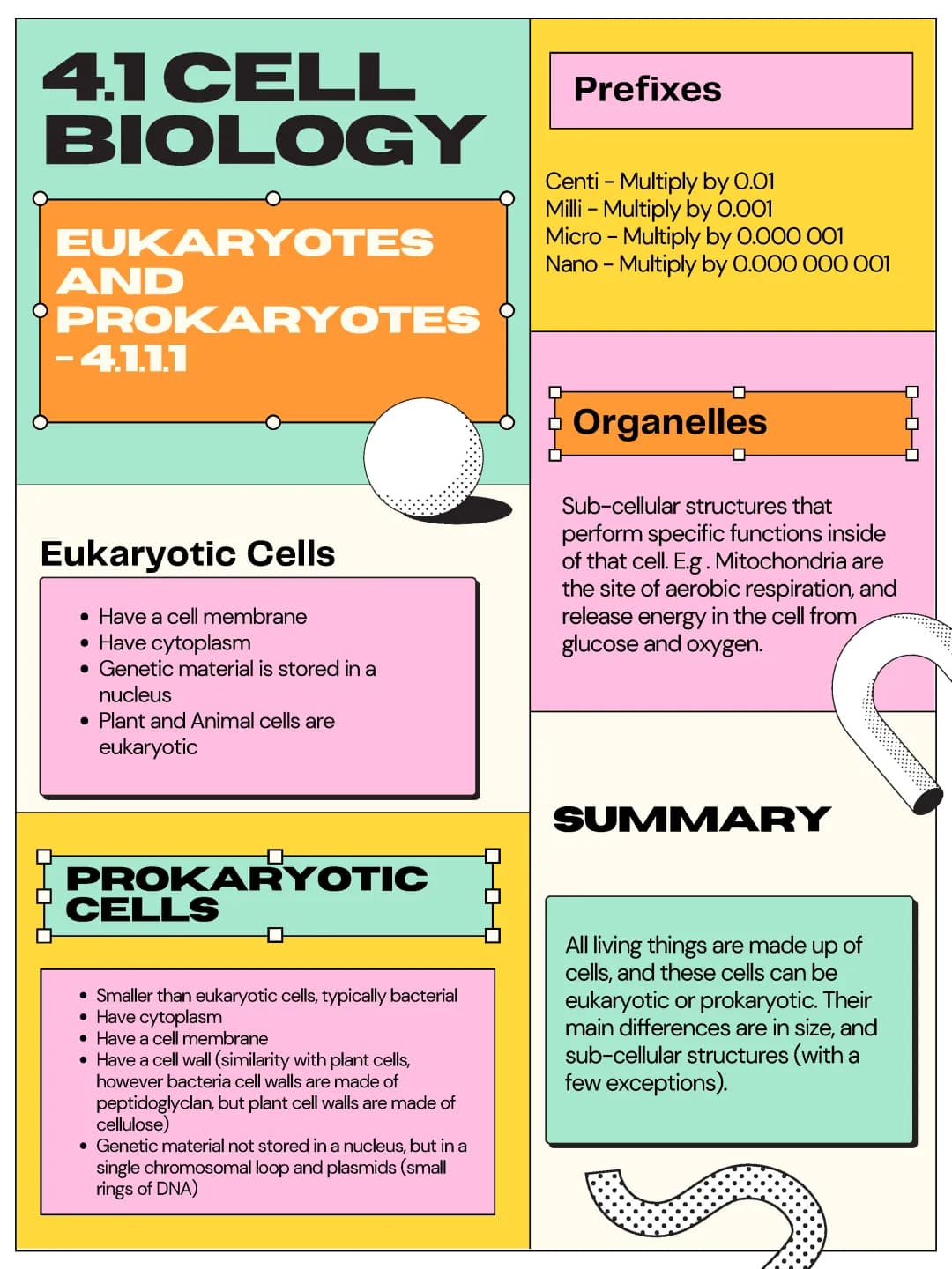 GCSE AQA Specification Notes (Until 4.1.3.1)