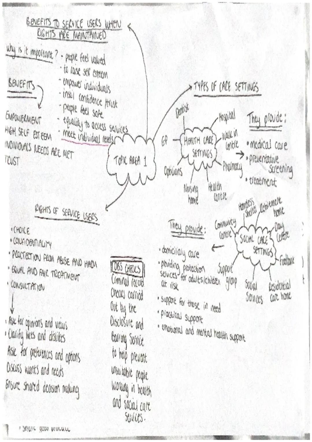 # BENEFITS TO SERVICE USERS WHEN
RIGHTS ARE MAINTAINED

why is it important? - paple feel vawed
- to raise self esteem

BENEFITS
-empower in
