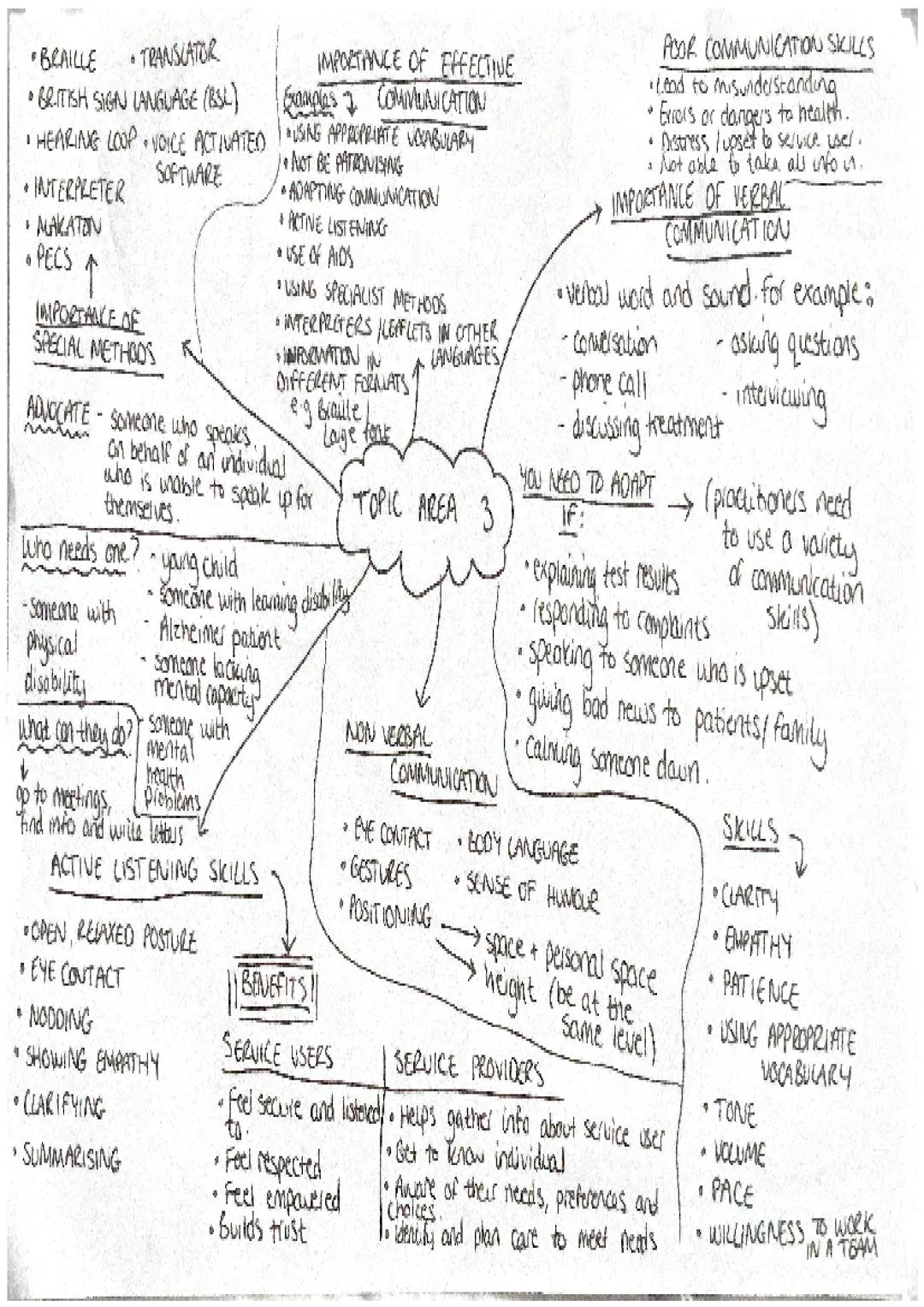 # BENEFITS TO SERVICE USERS WHEN
RIGHTS ARE MAINTAINED

why is it important? - paple feel vawed
- to raise self esteem

BENEFITS
-empower in