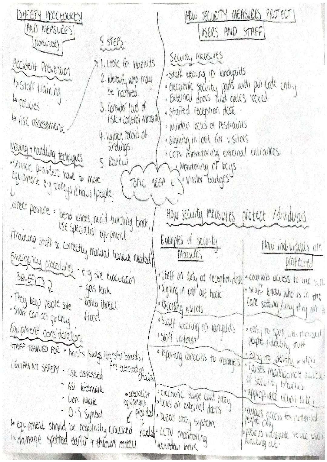 # BENEFITS TO SERVICE USERS WHEN
RIGHTS ARE MAINTAINED

why is it important? - paple feel vawed
- to raise self esteem

BENEFITS
-empower in